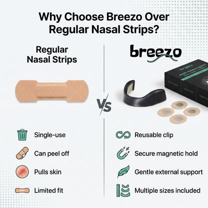 Magnetic Nasal Dilator - Anti Snoring Kit 4 Sizes