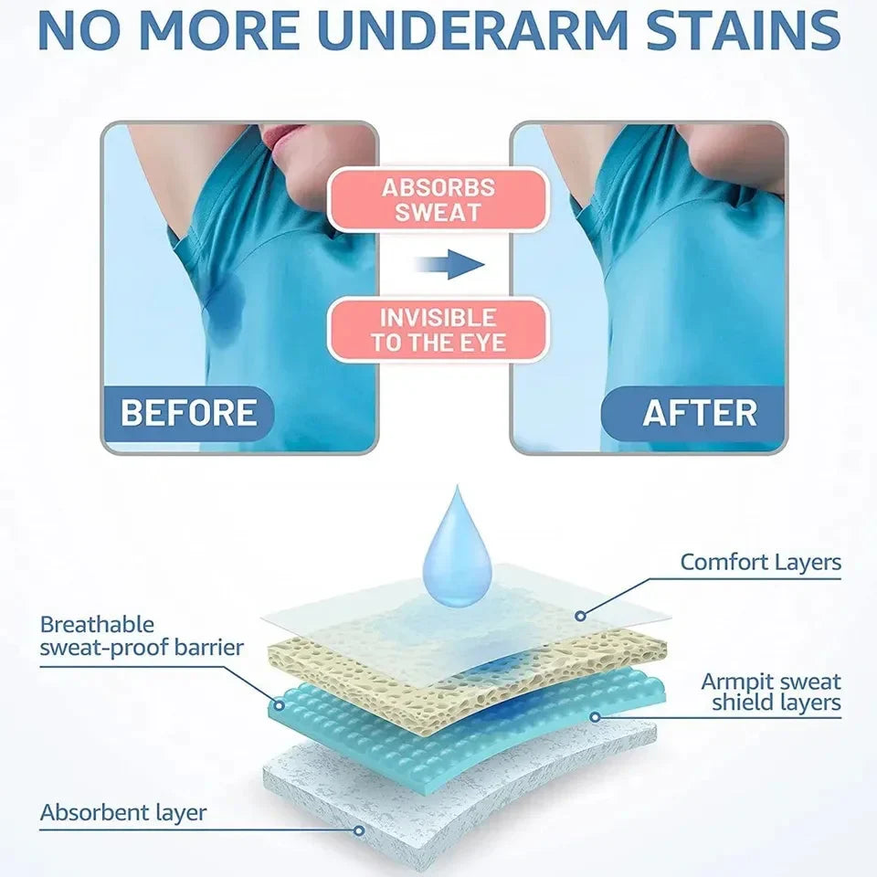 Unisex Underarm Sweat Pads - Pack of 2